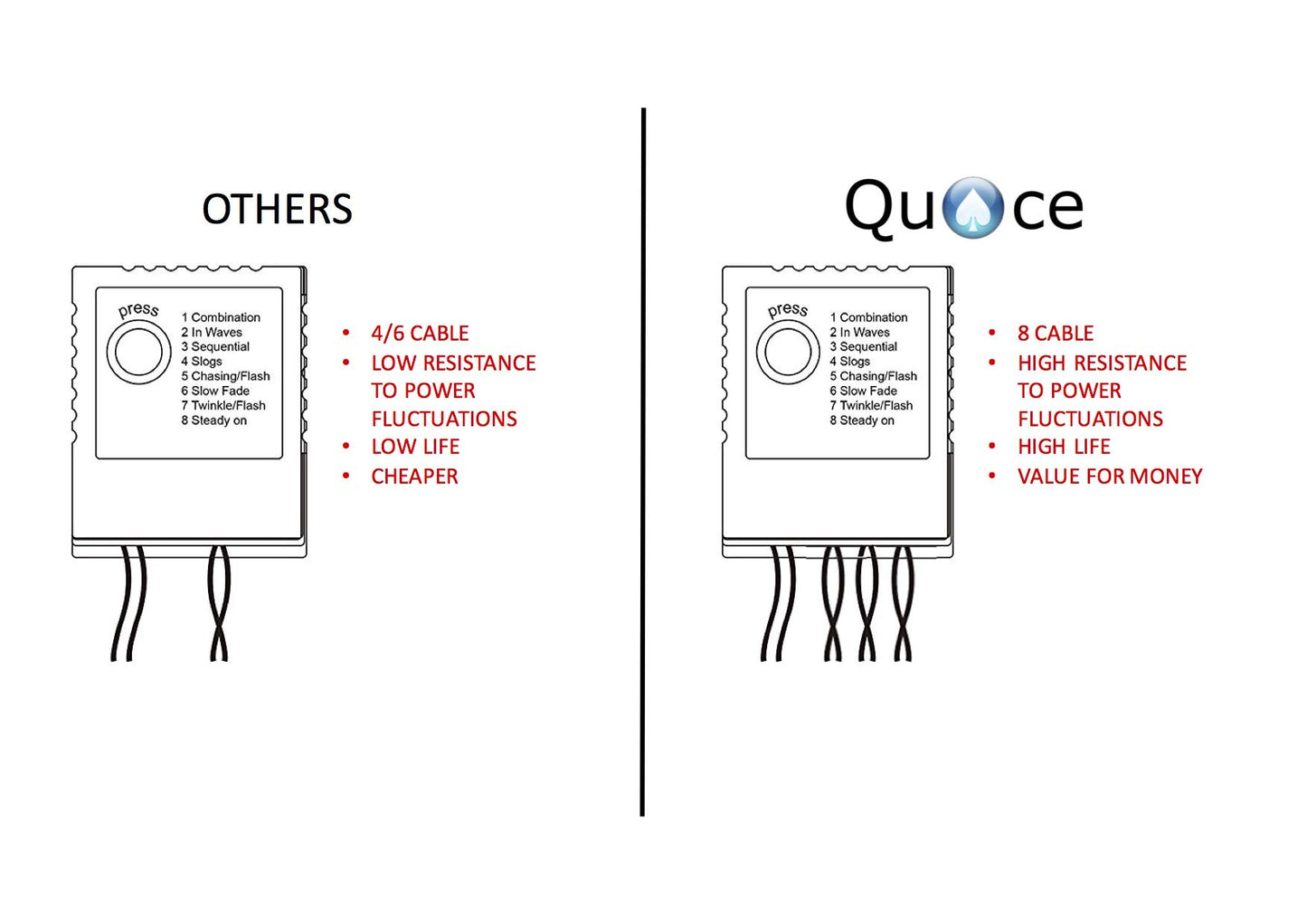 Quace 12 Stars Curtain String Lights, Window Curtain Lights with 8 Flashing Modes Decoration for Christmas, Wedding, Party, Home, Patio Lawn, Warm White - Warm White