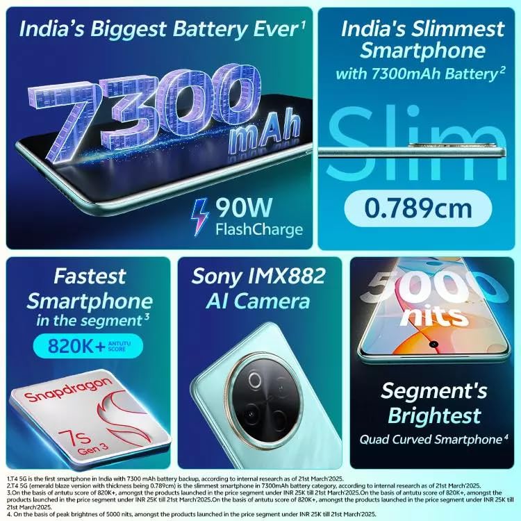 vivo T4 5G (Emerald Blaze, 12GB RAM+256GB Storage)| Snapdragon 7s Gen 3 | 120Hz Quad-Curved AMOLED | 7300mAh+90W Fast Charge | 50MP Sony OIS Camera | Military Grade Build | AI Photo Enhance | AI Erase