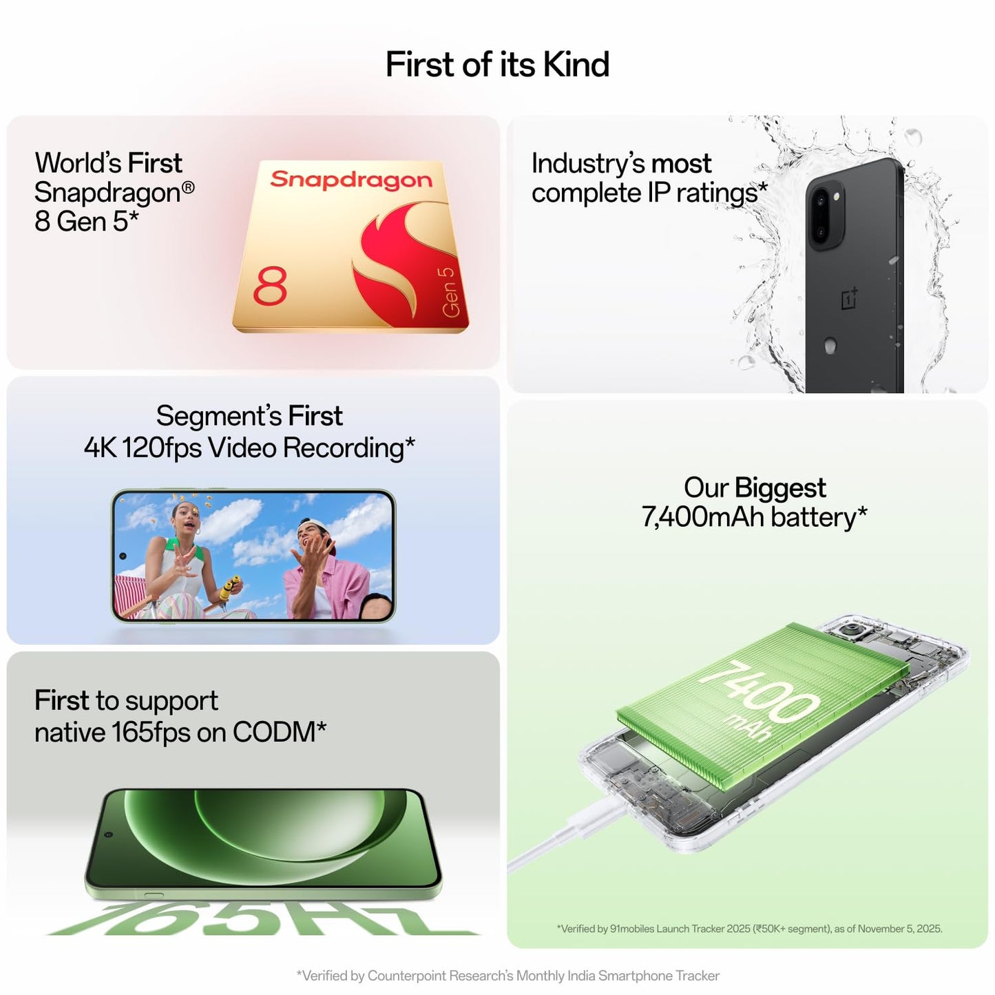 OnePlus 15R | 12GB+256GB | Charcoal Black | World's First Snapdragon® 8 Gen 5 | 7400mAh Battery | Personalised AI | Game-Changing 165Hz Display | IP68 IP69 IP66 & IP69K | 4K 120fps Video