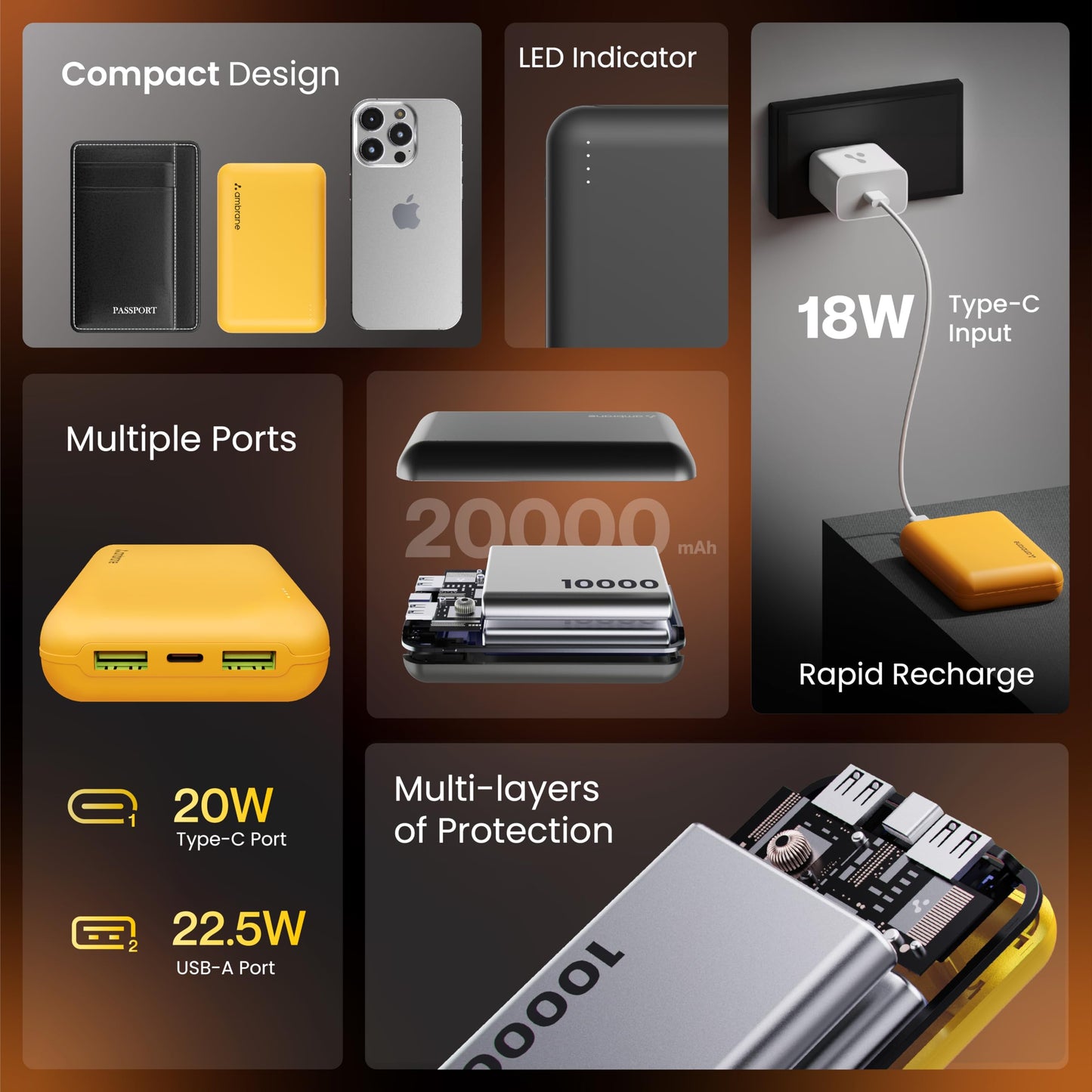 Ambrane 20000 mAh Mini Power Bank with 22.5W Fast Charging, Pocket Size, Triple Output, Type C PD (Input & Output), Li-Polymer, Made in India + Type C Cable (Powerlit XL Lite, Yellow)