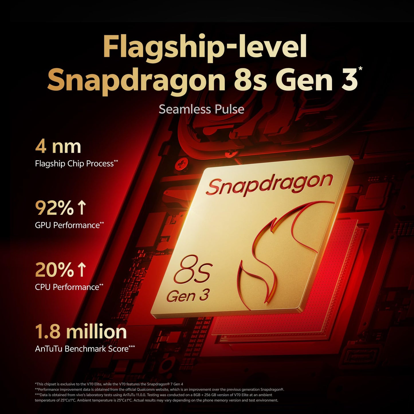 vivo V70 Elite 5G (Passion Red, 8GB RAM, 256GB Storage) with No Cost EMI/Additional Exchange Offers